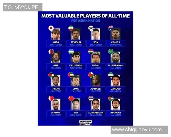 2002年足球明星身价揭秘：谁是当年最值钱的球员和背后的故事